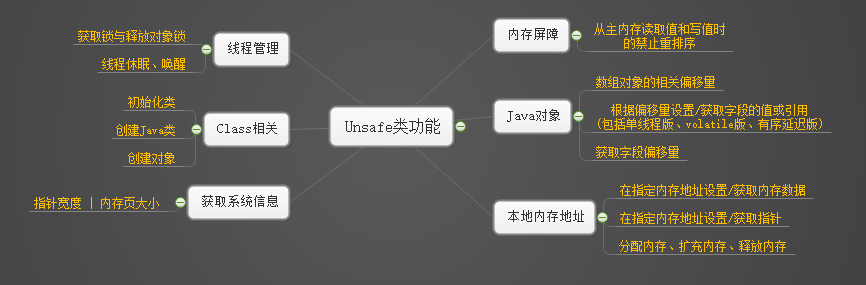 Unsafe类主要功能