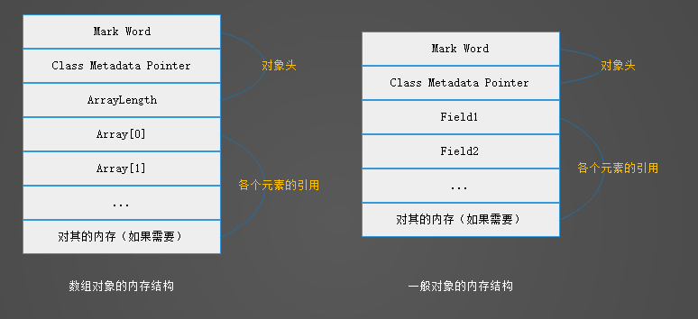 Java对象内存模型