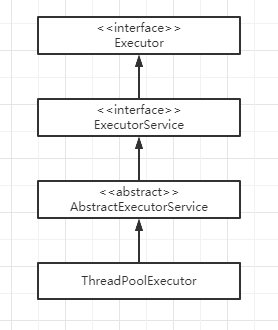 ThreadPoolExecutor UML类图